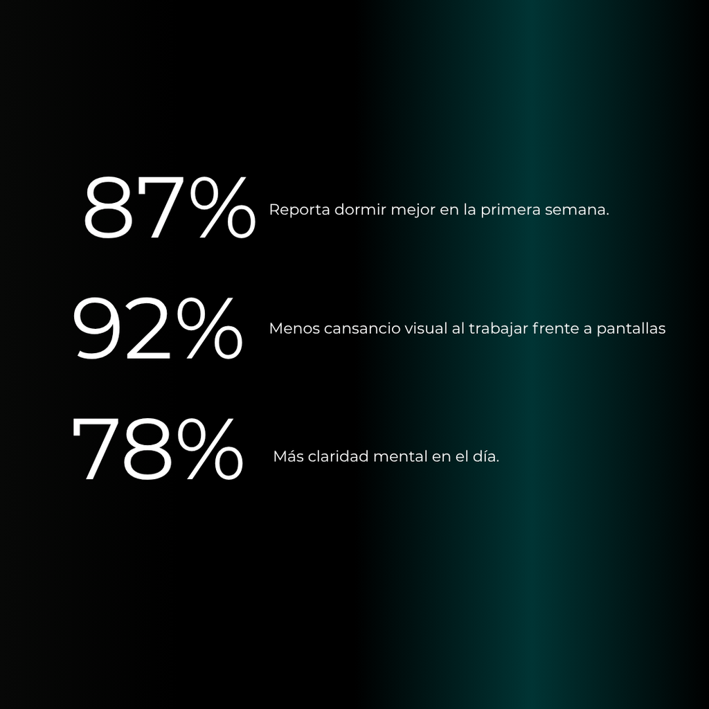 LUMORAY™ V1 – Lentes para Dormir (bloquean luz azul 99%)