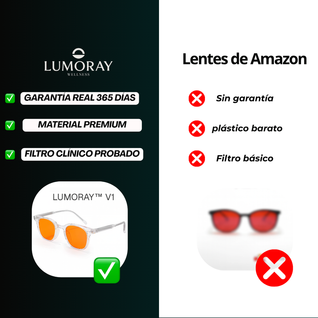 LUMORAY™ V1 – Lentes para Dormir (bloquean luz azul 99%)